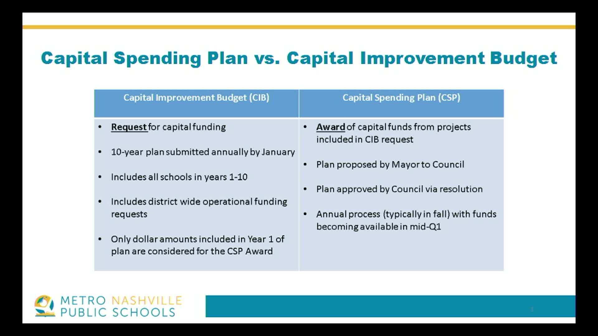 Thumbnail image for MNPS Board of Education: Budget Committee January 13, 2026