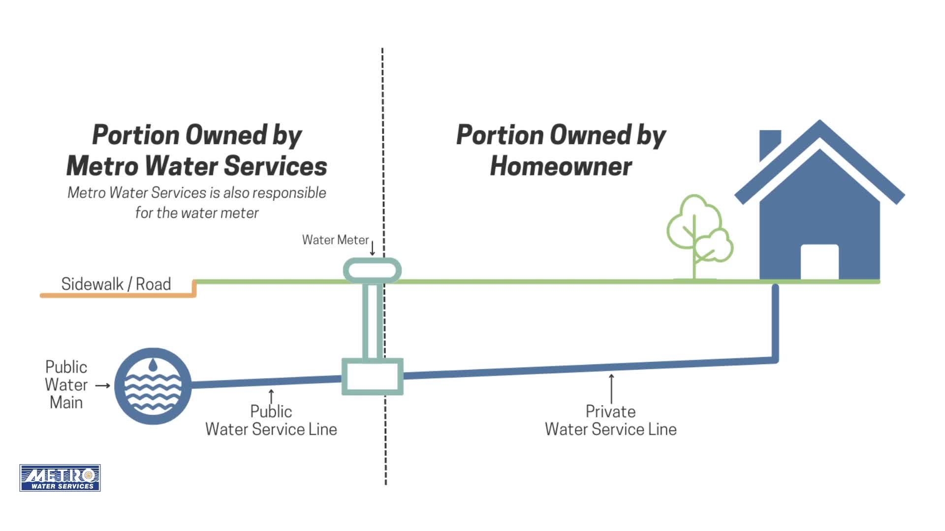 Thumbnail image for "Whose Line Is It Anyway?" - Metro Water Services